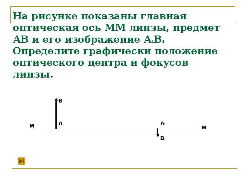 На рисунке 142 показаны положения главной оптической оси линзы прямая а предмета