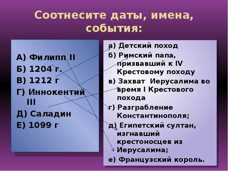 Соотнесите события. Соотнесите даты. Соотнесите даты и события 8 класс. Соотнесение дат и событий история средних веков 6 класс. События даты имена.