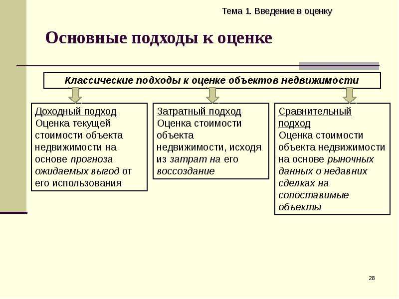 Комбинацию каких двух методов используют для проведения детальной оценки стоимости проекта