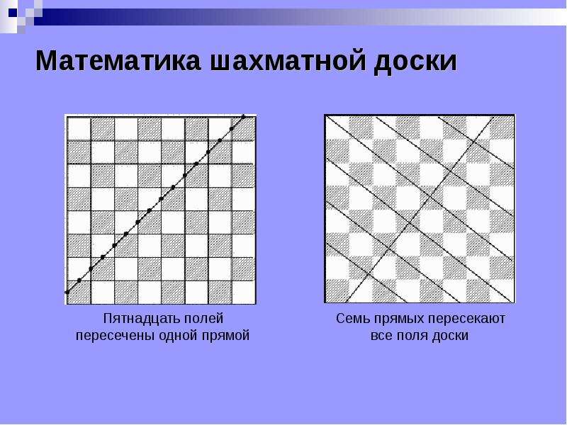 Сколько полей в шахматах. Математика на шахматной доске. Математическая шахматная доска. Построение шахматной доски. Геометрия шахматной доски.