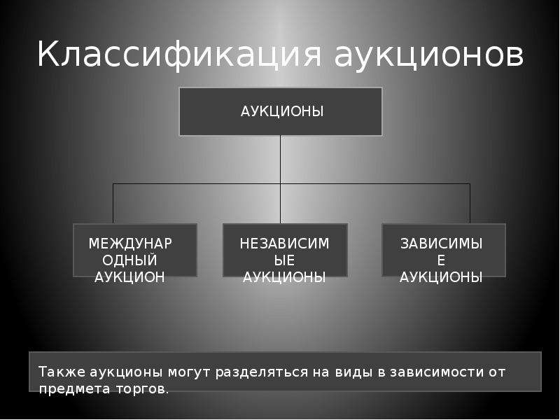 Международные аукционы презентация