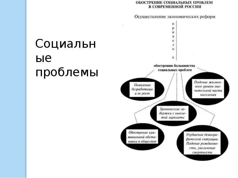 Проблемы российского общества. Социальные проблемы современного общества в России. Обострение социальных проблем. Чоциальные проблемы Росси. Социальные проблемы схема.