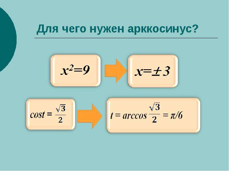 Арккосинус презентация 10 класс