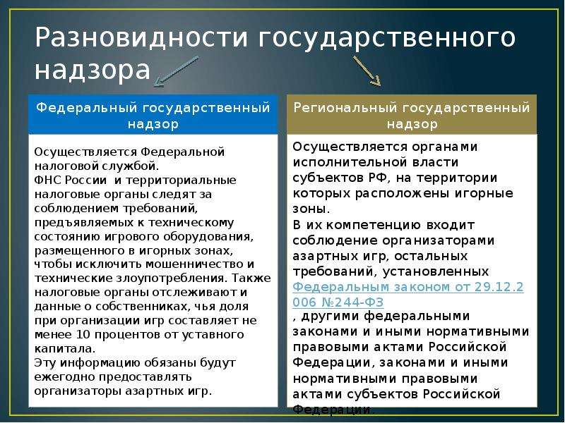 Виды государственного надзора. Формы государственного надзора. Виды госнадзора. Виды государственного контроля надзора.