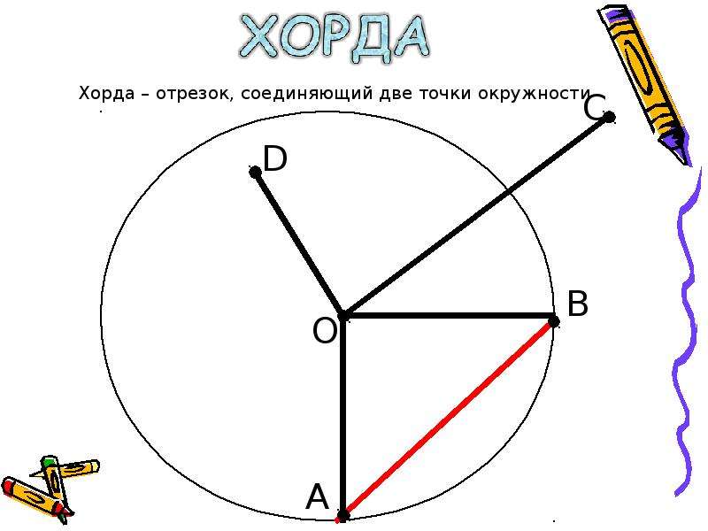 Хорда геометрия рисунок