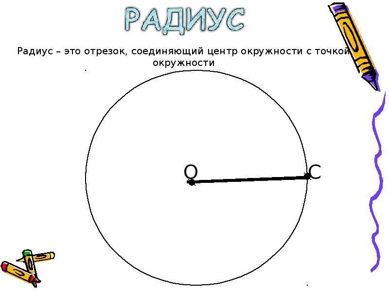 2 радиуса это. Радиус рисунок. Радиус окружности рисунок. Радиус окружности для детей. Радиус окружности это отрезок который.