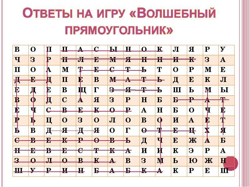 Родня ответы. 25 Родственников ответы Волшебный квадрат. Найди в волшебном квадрате 25 родственников. 25 Родственников ответы. Семья Волшебный квадрат 25 родственников.