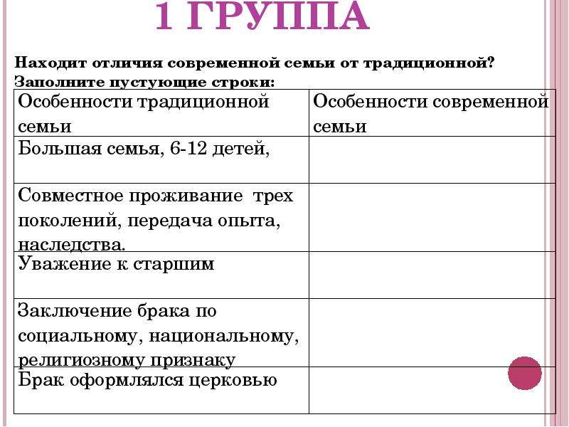 Признаки традиционной семьи. Сравнительная таблица традиционной и современной семьи. Особенности традиционной семьи. Различие традиционной и современной семьи. Характеристики традиционной семьи.