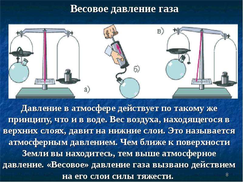 Презентация по физике 7 класс вес воздуха атмосферное давление