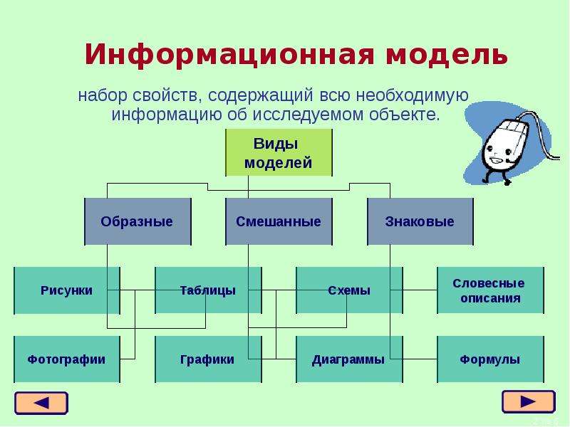 Компьютерные презентации 7 класс практическая работа