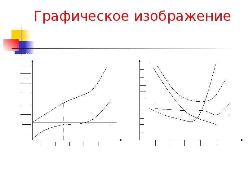 Графическое изображение издержек производства