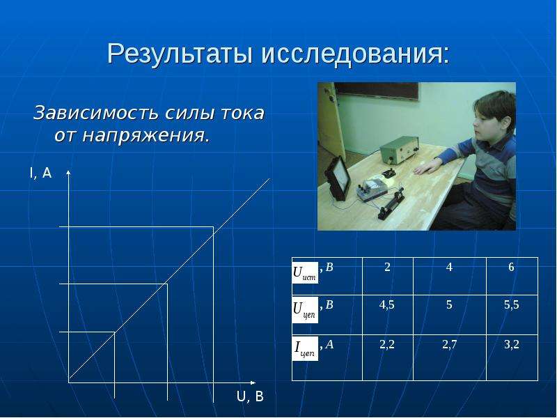 Ученик провел исследование зависимости максимальной. Исследование зависимости силы тока от напряжения. Лабораторная работа зависимость силы тока от напряжения. Исследование зависимости силы тока от сопротивления. Зависимость силы тока от напряжения 8 класс.