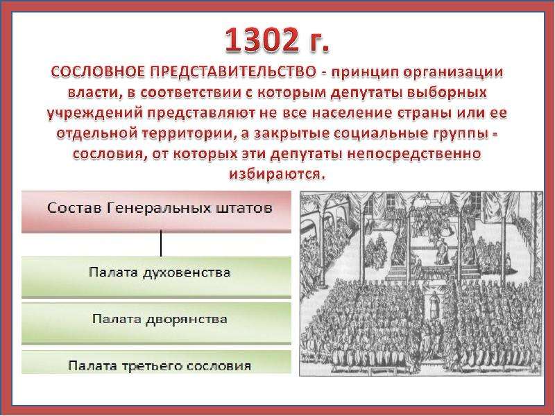 Сословное представительство это. Орган сословного представительства во Франции. Органы сословного представительства в средневековой Европе. Сословно представительные органы в средневековой Европе.