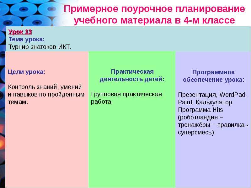 Практическая работа по индивидуальному проекту