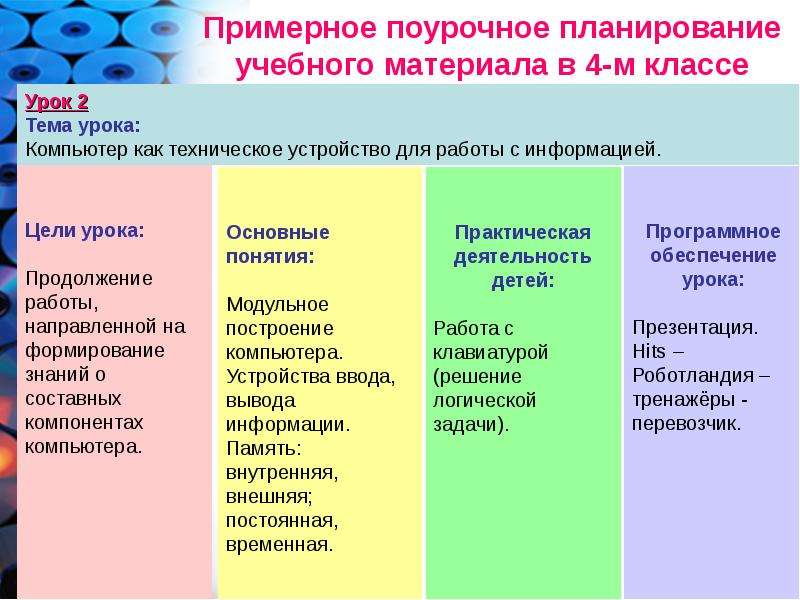 Презентация Знакомство С Интерфейсом Программы Поурочный План