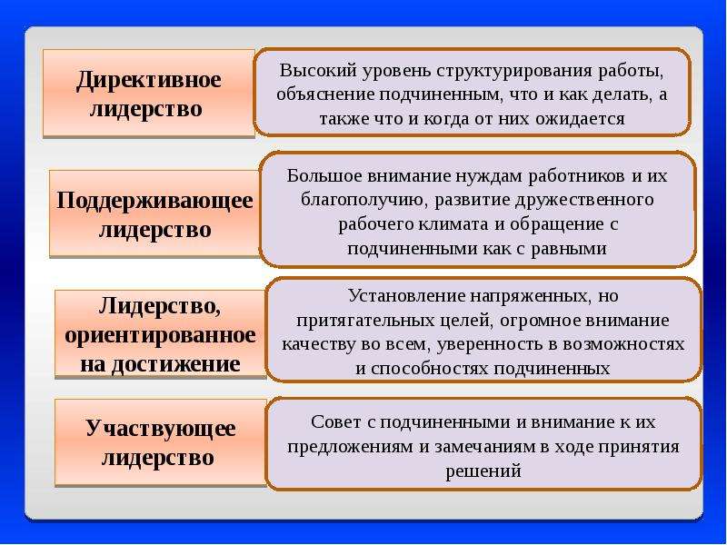 Модели лидерства. Современные модели лидерства. Современные модели эффективного лидерства. Национальный стиль лидерства.