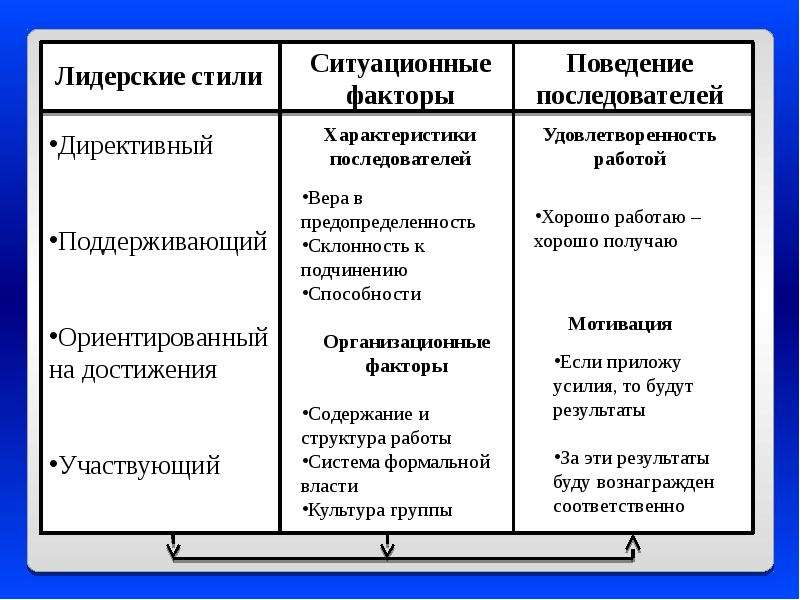 Теория лидерства левина презентация