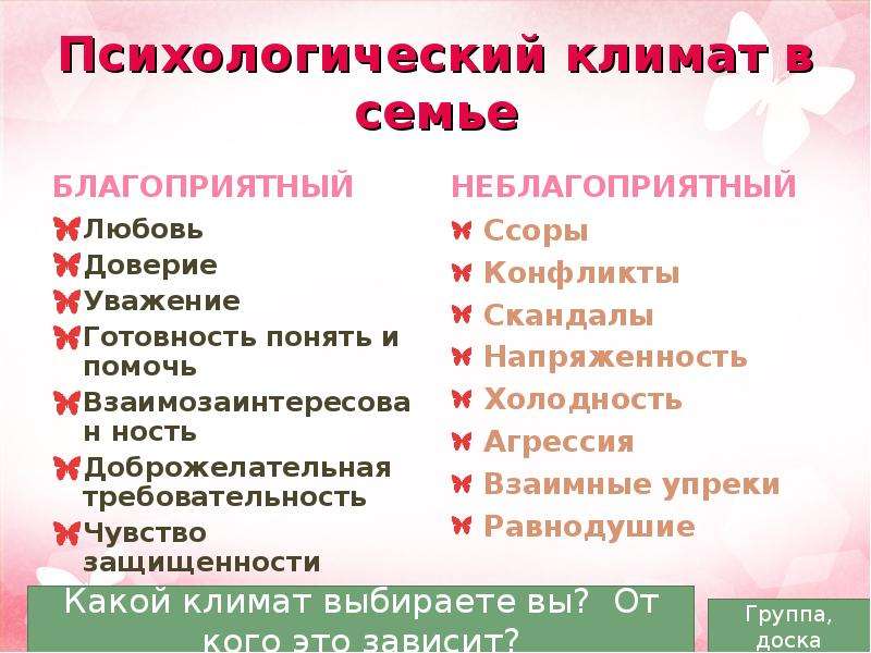 Климат в семье. Морально-психологический климат в семье. Благоприятный психологический климат в семье. Благоприятная психологическая обстановка в семье. Психологический климат в семье характеристика.