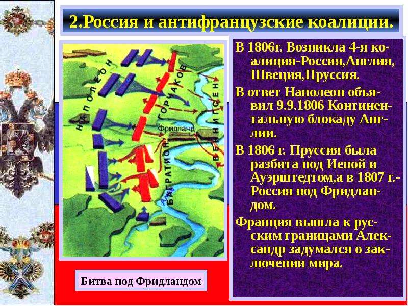 Четвертая антифранцузская. Павел 1 антифранцузская коалиция. Россия в антифранцузской коалиции Павел 1. Участие России в войнах второй антифранцузской коалиции. Участие России в антифранцузских коалициях Павел 1.