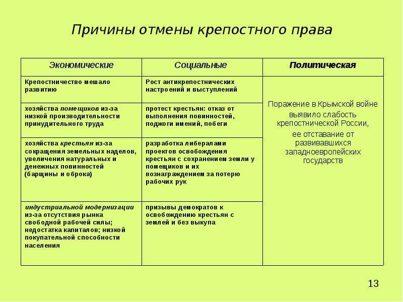 Отмена крепостного права план конспект