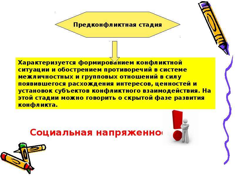 Сущность этапы. Этапы политического конфликта. Острые формы политического конфликта. Наиболее острые формы политического конфликта. Сущность этапа реальная задача.