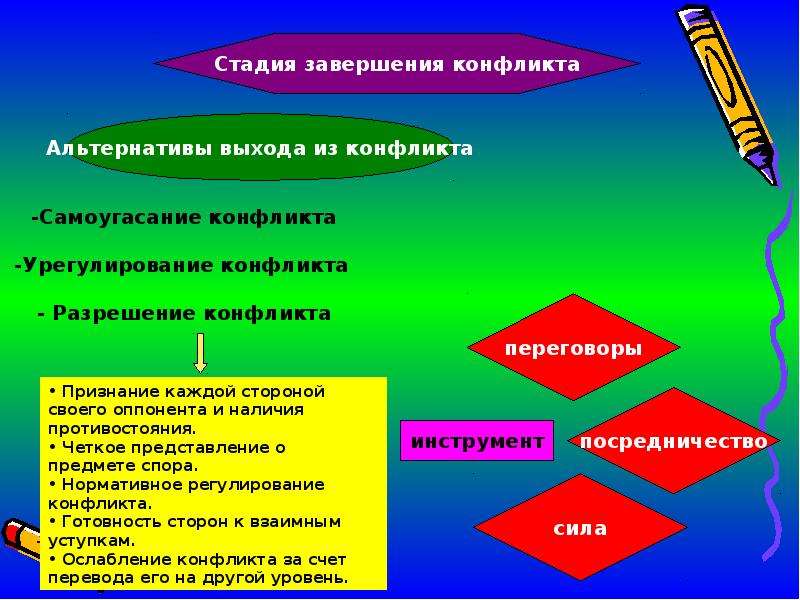 Сущность стадии. Стадии политического конфликта. Стадии Полит конфликта. Этапы завершения конфликта. Этапы разрешения политических конфликтов.