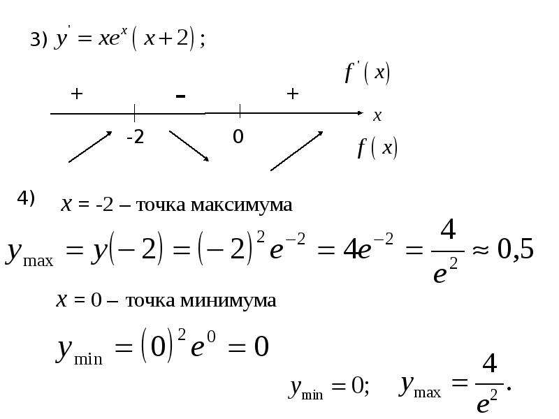 Найдите точку максимума 4 4x x 2. Точки максимума и минимума функции. Найдите точку максимума. Точка максимума логарифмической функции. 3х+2х-максимум.