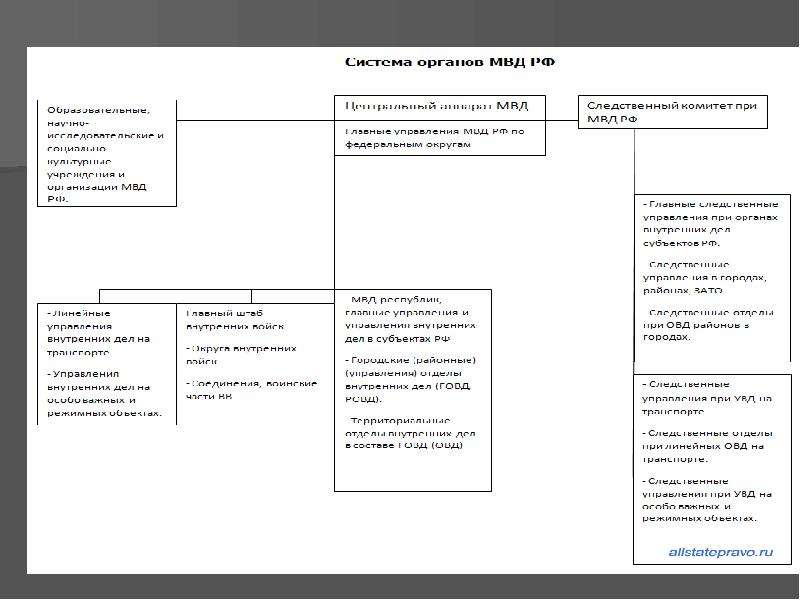 План работы территориального органа мвд россии на районном уровне утверждается кем