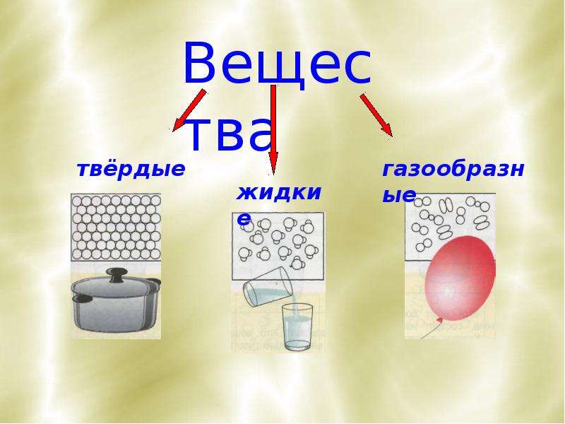 Вещества твердые жидкие. Твёрдые жидкие и газообразные вещества. Тела Твердые жидкие и газообразные. Твердые жидкие газообразные материалы. Твердые газообразные частицы.