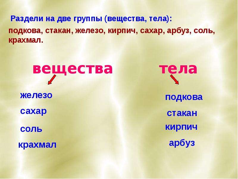 Приведите примеры тел. Тела и вещества. Тело и вещество примеры. Тела и вещества картинки. Группы тел и веществ.