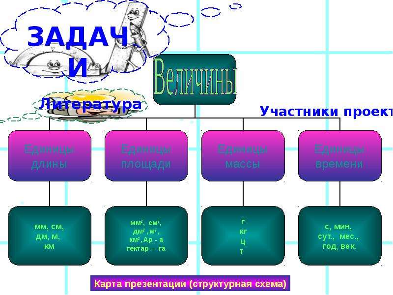 4 класс математика величины презентация