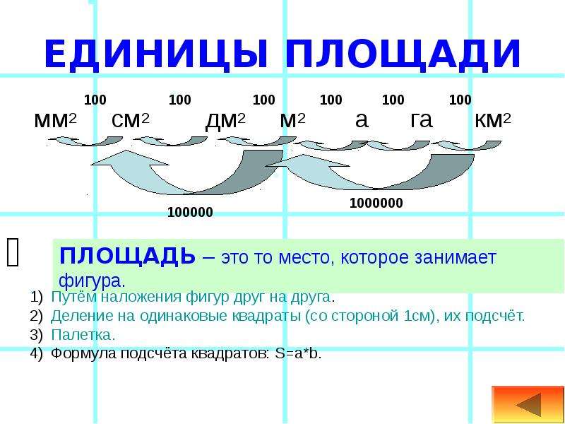 Единицы площади 4 класс презентация