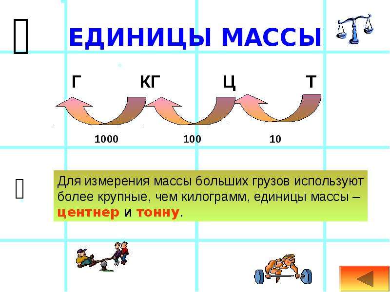 4 класс математика величины презентация