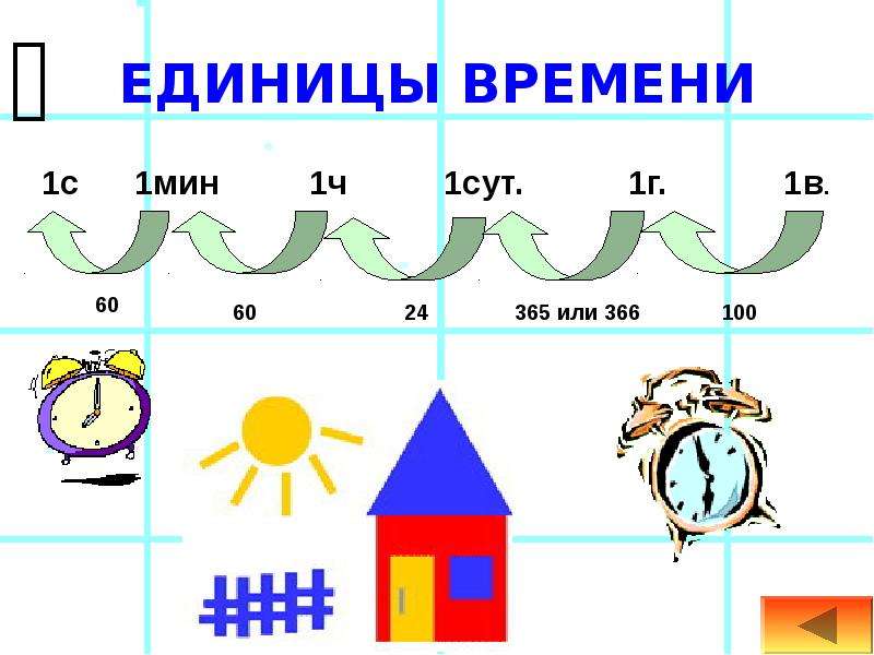 Презентация 4 класс математика величины школа россии