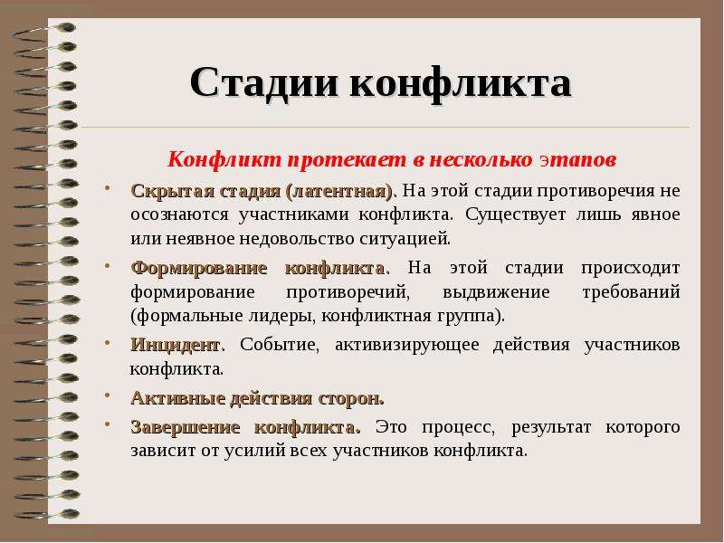 Результат конфликта. Скрытая стадия конфликта. Этапы моральных конфликтов. Латентной (скрытой стадии конфликта) соответствует:. Сколько результатов конфликта существует?.