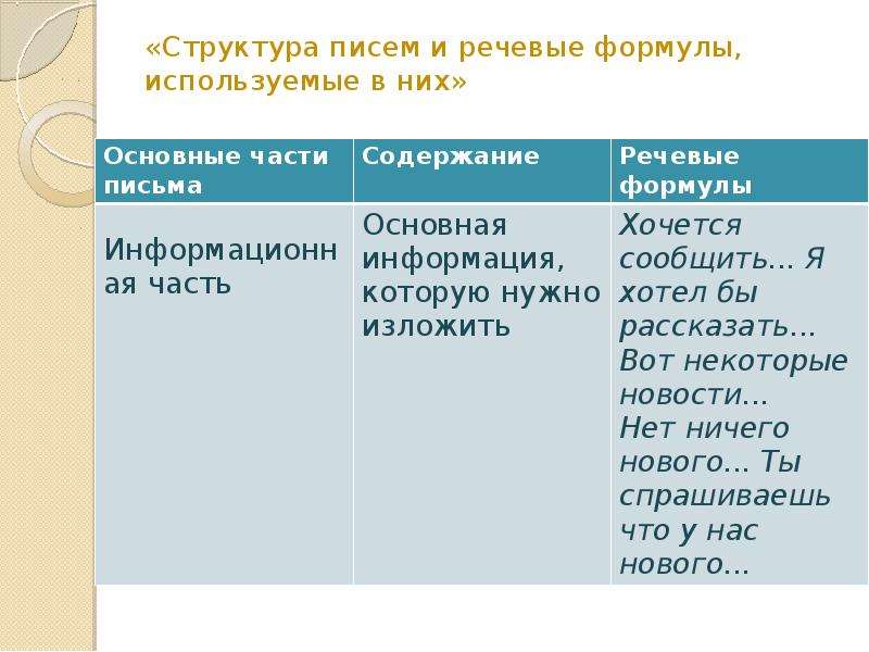 Способы получения крупномасштабного изображения