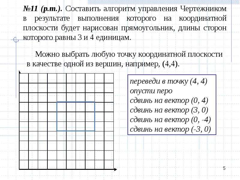 Составьте алгоритм управления чертежником после исполнения будут получены следующие рисунки