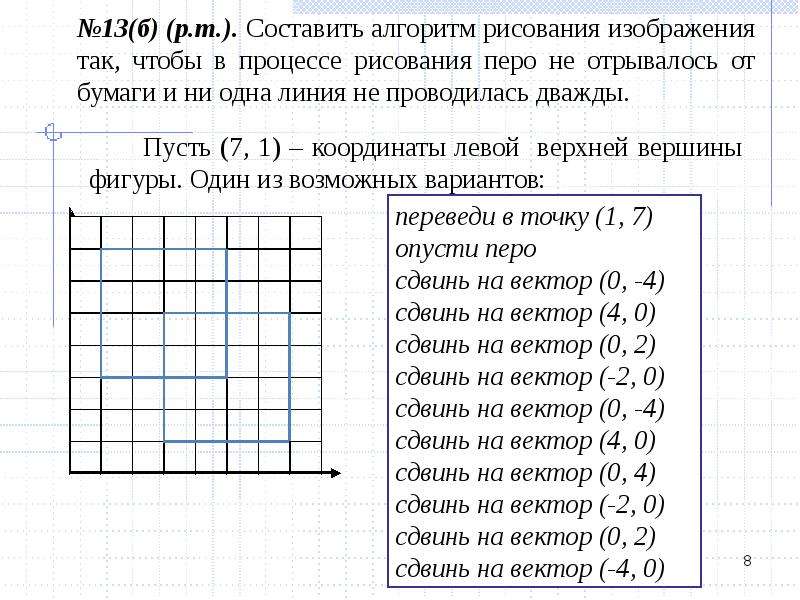 Для кодирования растрового рисунка напечатанного с использованием 6 красок применили неравномерный