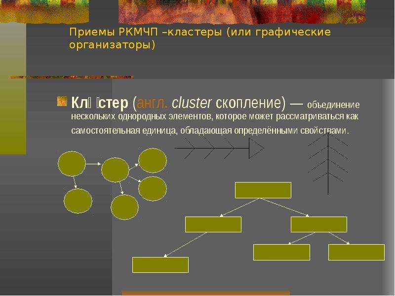 Заполни кластер скопление однотипных объектов вид схемы помогающий объединить или обобщить что либо