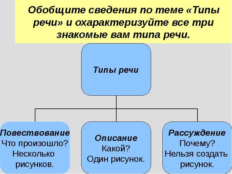 Три знакомый. Типы речи в литературных произведениях. Гедонистический Тип речи. Гроза в разных стилях речи. Тип речи текста гроза.