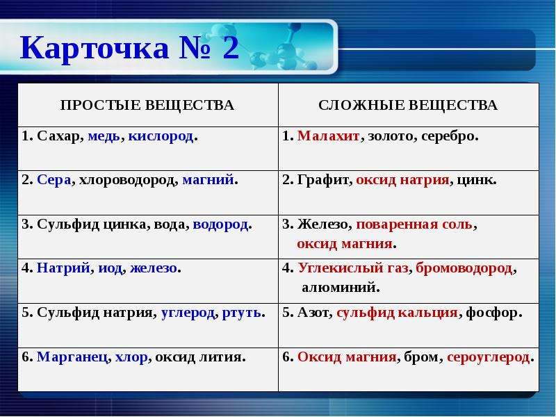 Хлор 1 и кислород. Хлор простое или сложное вещество. Вода простое или сложное вещество. Сероводород простое или сложное вещество. Медь простое или сложное вещество.