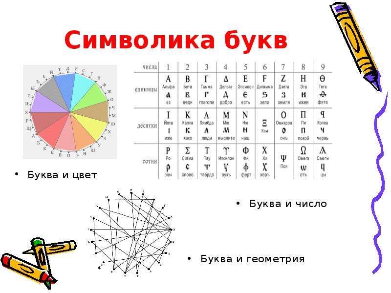 Числа 9 букв. Цвет на букву в. Соответствие буквы и цвета. Буква о в расцветке. Буквы соответствующие цветам.