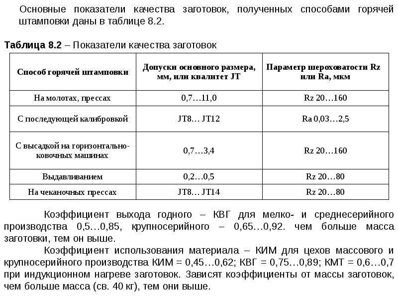 Показатели качества материалов. Коэффициент использования материала. Коэфициентиспользования материала. Качество заготовок проката таблица.