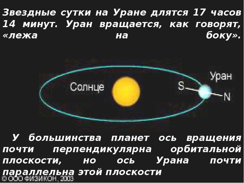 Звездные сутки. Ось вращения урана. Вращение урана вокруг своей оси. Наклон оси вращения урана. Орбита урана вокруг солнца.