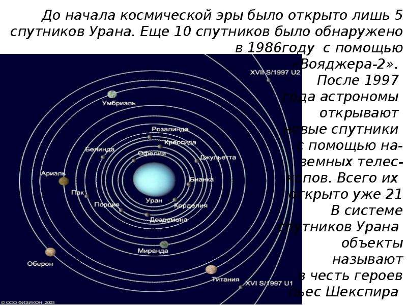 Уран презентация 9 класс