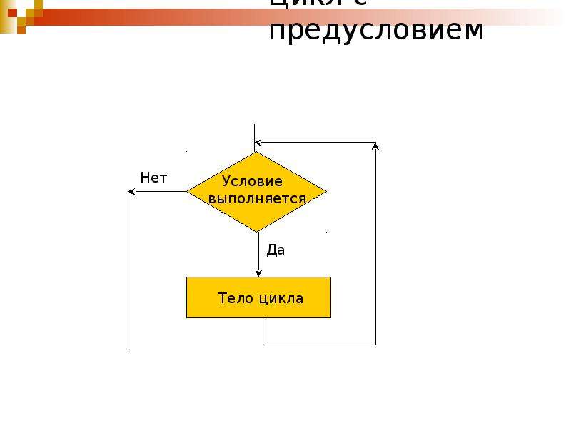 Цикл с предусловием презентация