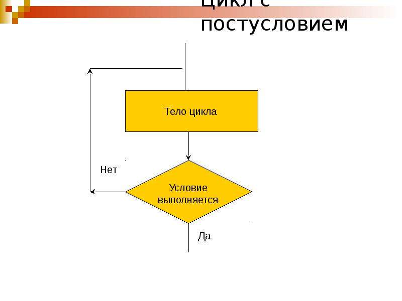 Схема цикла с постусловием