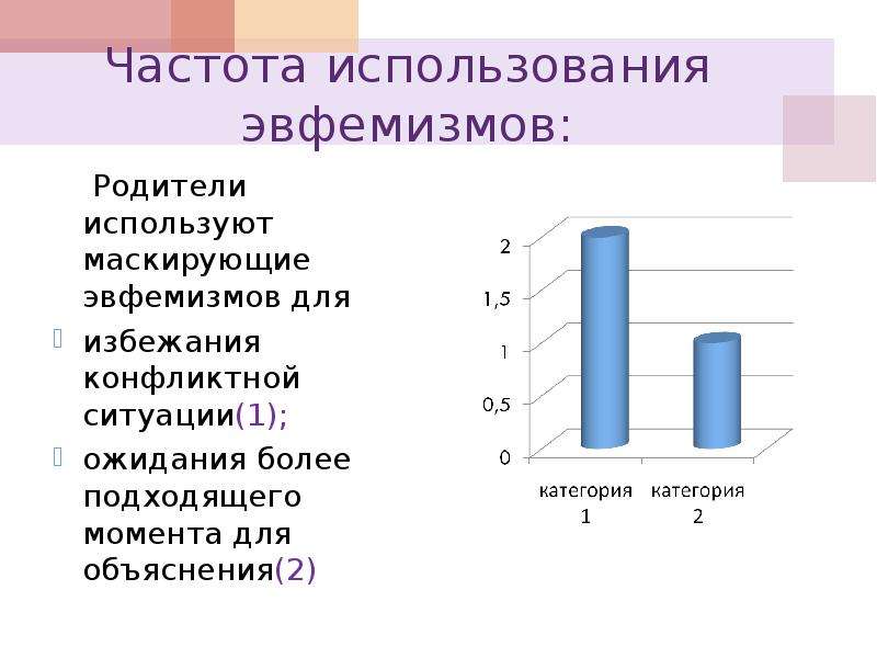 Презентация на тему эвфемизмы