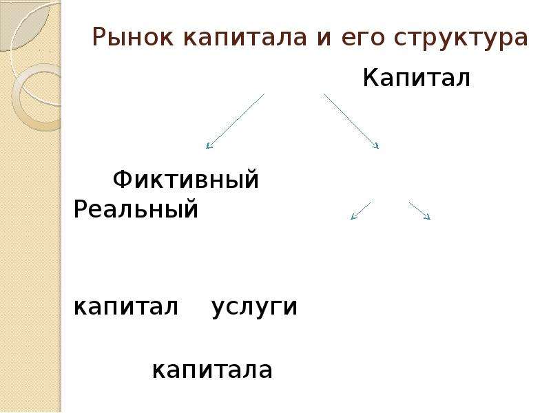 Рынок реального капитала. Рынок капитала и его структура. Фиктивный капитал. Реальный и фиктивный капитал.