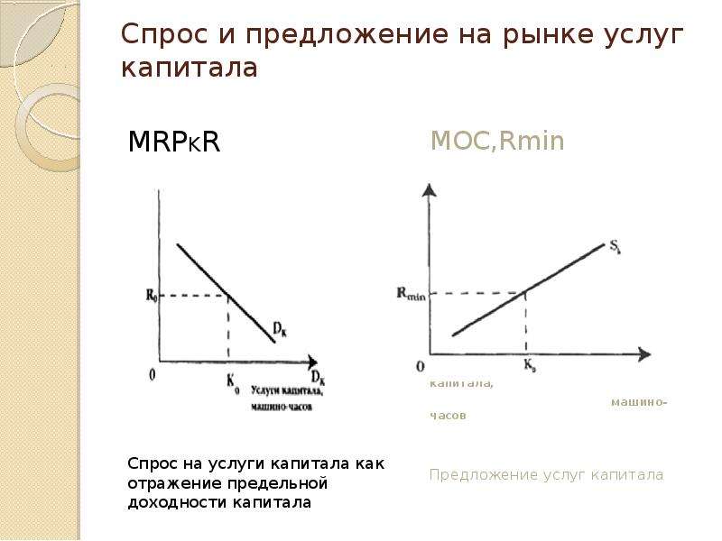 Особенности спроса и предложения на рынке